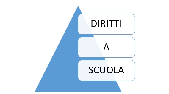 diritti a scuola2