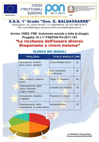 scuola baldassarre PON 1